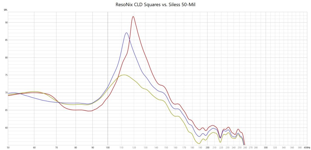 ResoNix Sound Solutions CLD Squares vs. Siless 50-Mil Sound Deadening Test Results what is the best sound deadening sound deadener material for cars automotive boats marine industrial commercial aviation aerospace resonance reduction