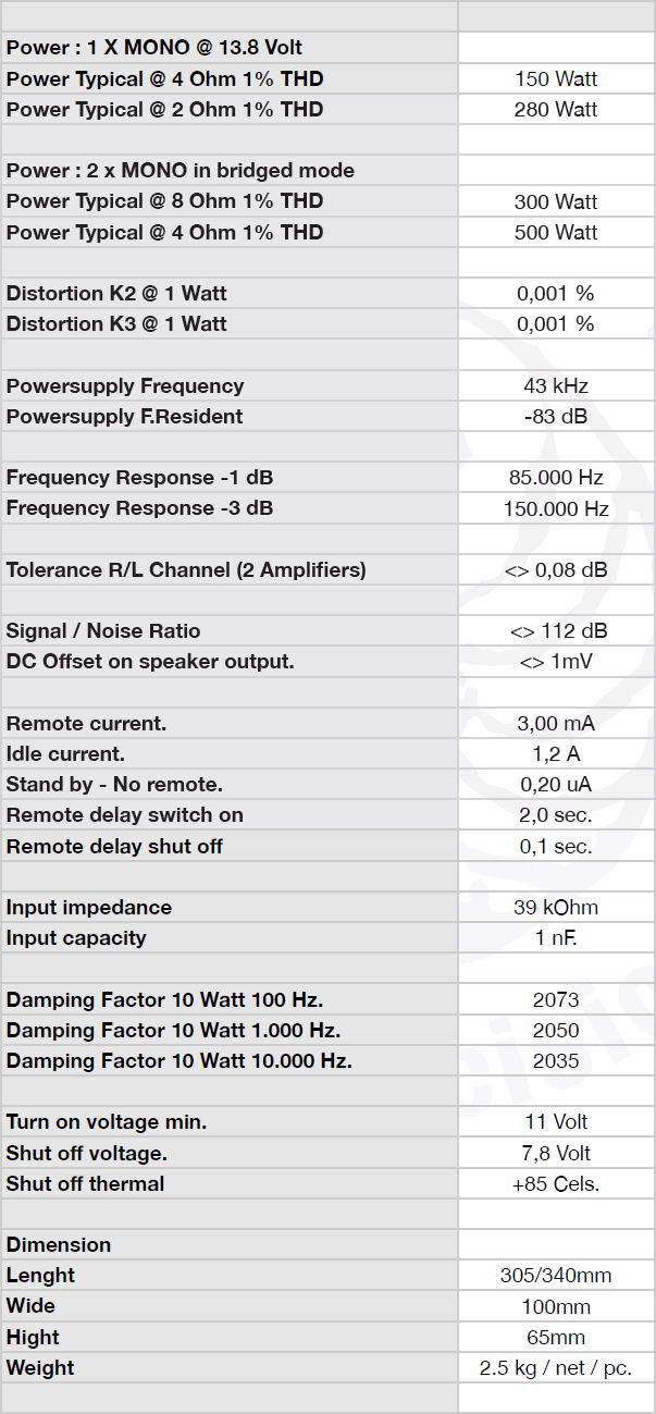 Micro Precision 7-Series Mono Amplifier Technical Specifications
